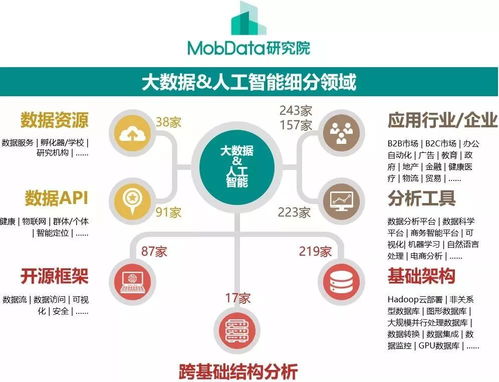 2018年海外大數(shù)據(jù)與人工智能產(chǎn)業(yè)全景分析與趨勢(shì)預(yù)測