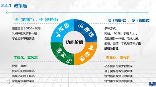 創(chuàng)新創(chuàng)業(yè)大數(shù)據(jù)服務(wù)整體解決方案