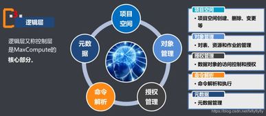 大數(shù)據(jù)計(jì)算服務(wù) 基礎(chǔ)知識(shí)全解析